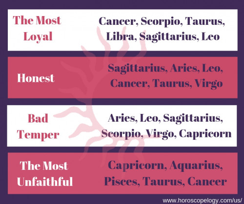 zodiac-sign-characteristics.jpg